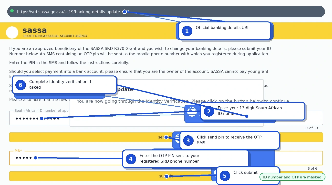 SASSA SRD banking details update page showing official URL, ID number field, send pin button, OTP PIN field, submit button and identity verification step